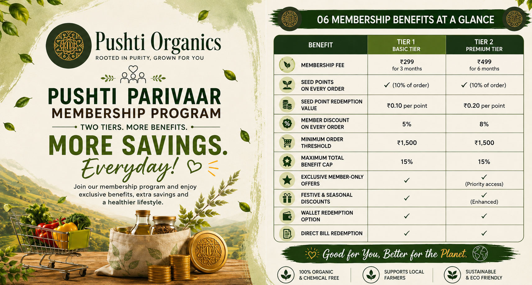 Pushti Organics promo